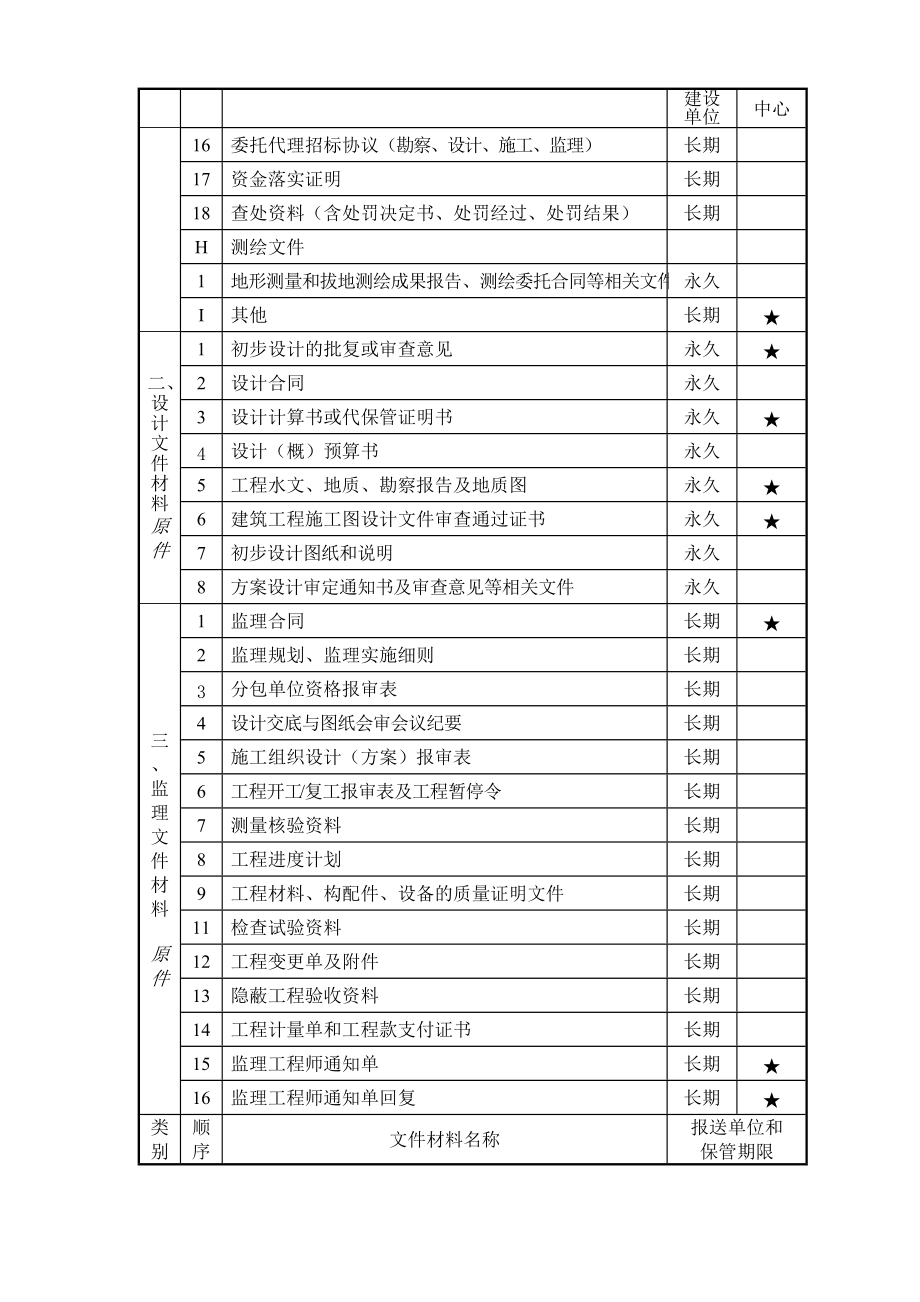 建设工程竣工档案归档范围.docx_第3页