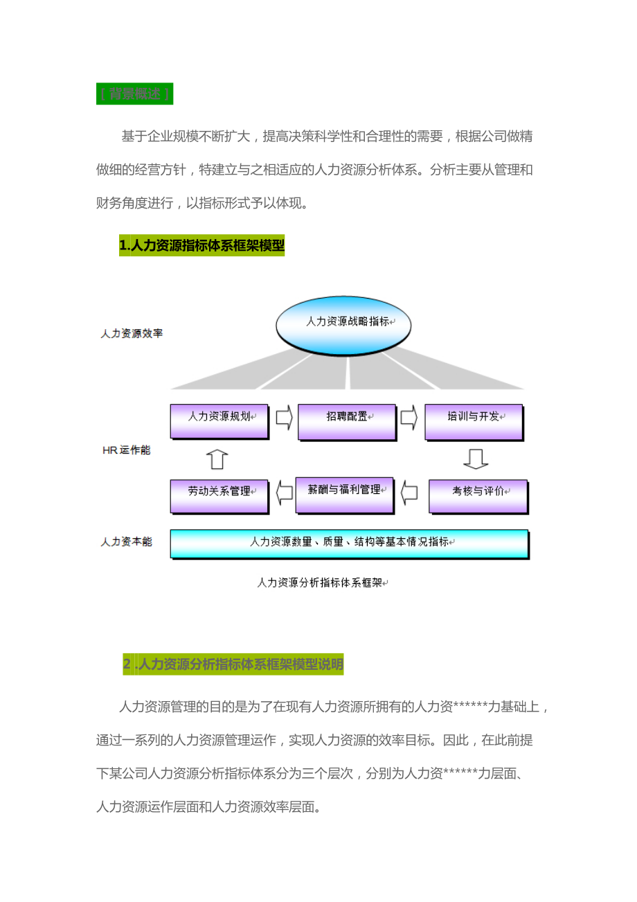 HR数据分析(DOC30页).doc_第1页