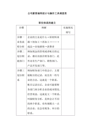 企业薪资福利设计与操作工具调查表.doc