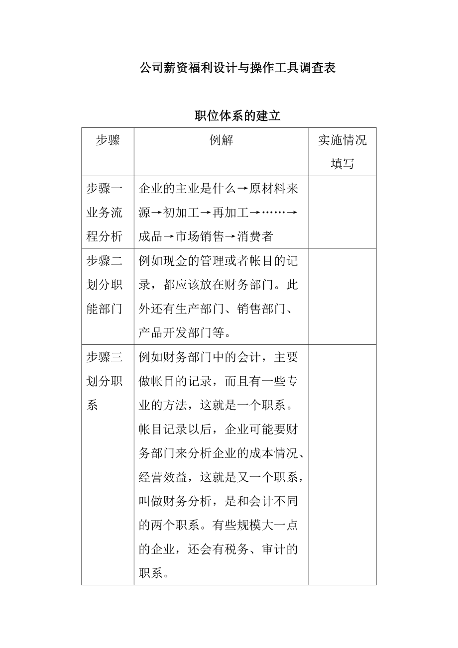 企业薪资福利设计与操作工具调查表.doc_第1页