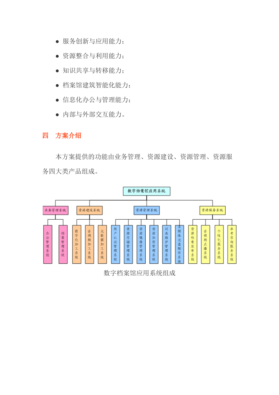 TBS数字档案馆解决方案(值得参考).docx_第3页