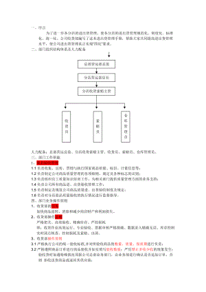 收货部职责.docx