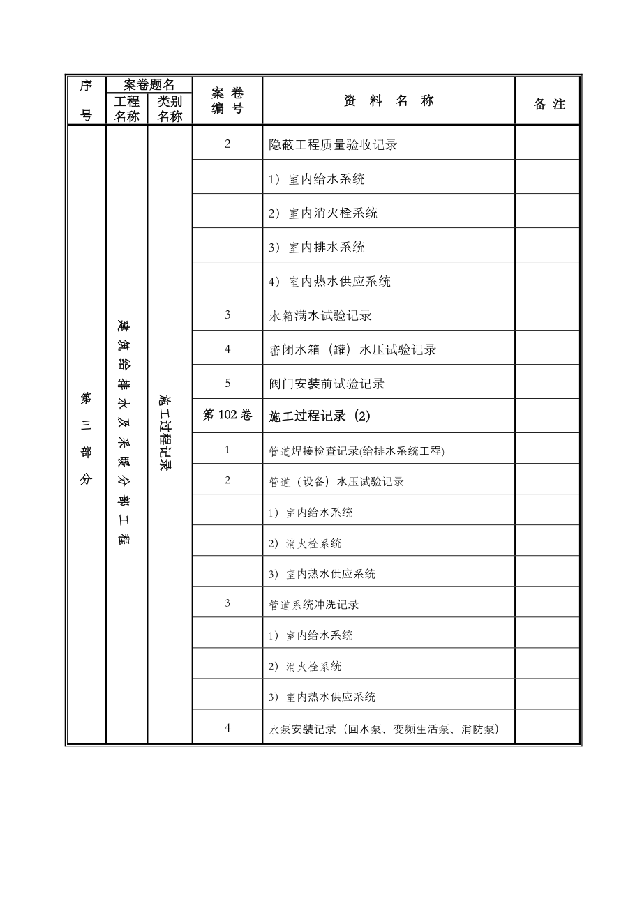 深圳档案馆工程资料归档目录.docx_第3页