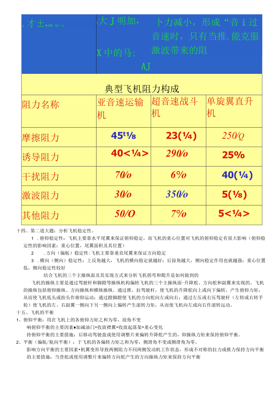 民航概论知识点0001.docx_第3页