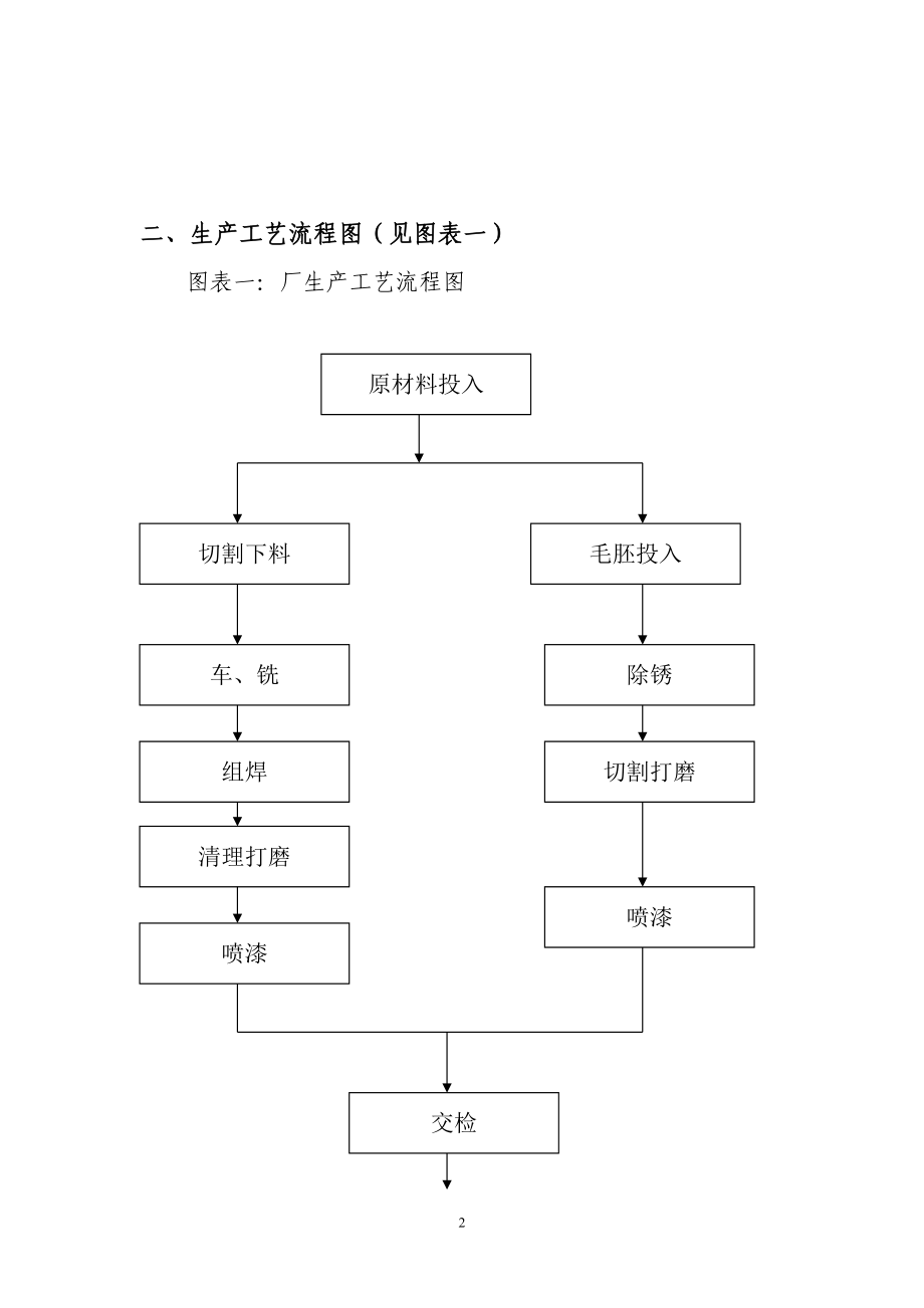 预期型安全管理手册.docx_第2页