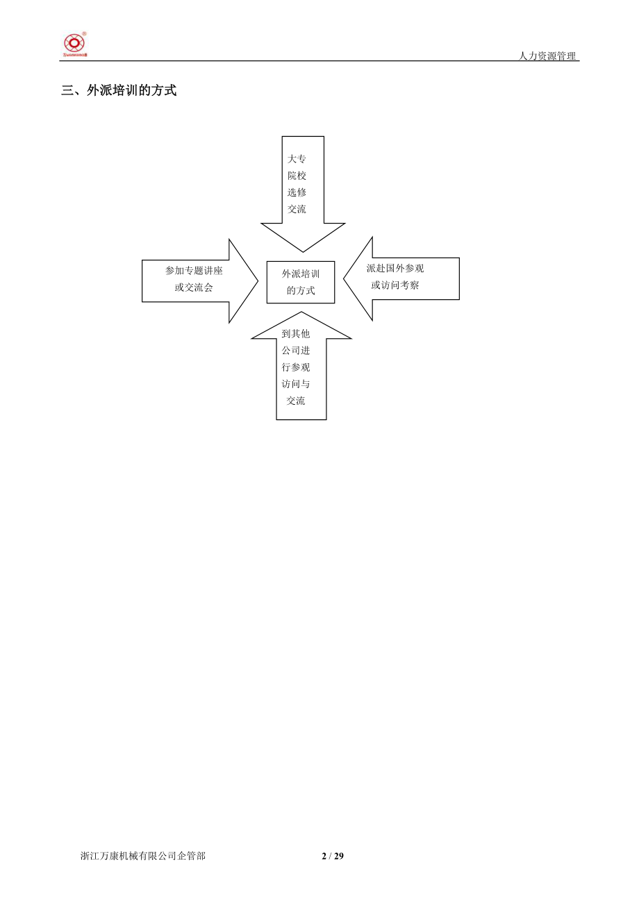 公司培训招聘体系.doc_第2页