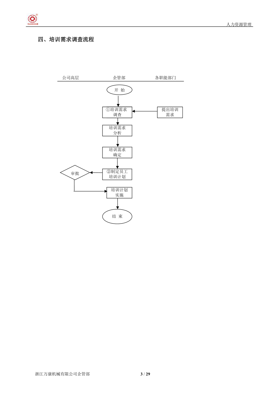 公司培训招聘体系.doc_第3页