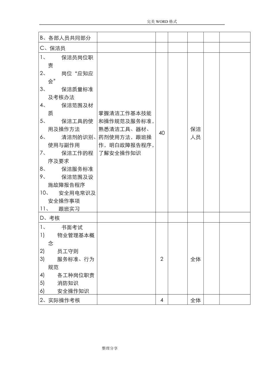 保洁培训内容(DOC32页).doc_第3页