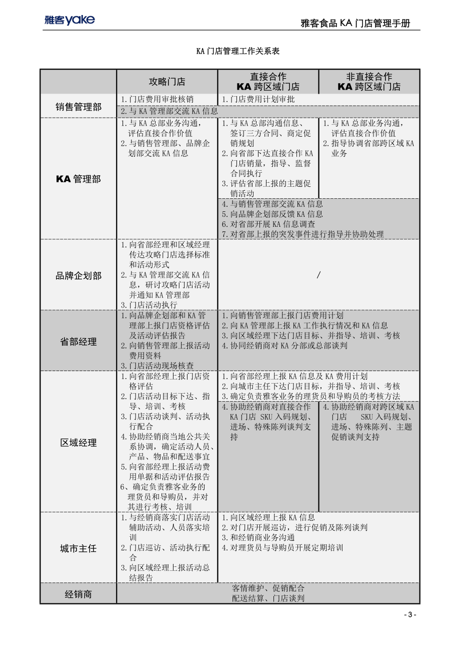 雅客食品KA门店管理手册.docx_第3页