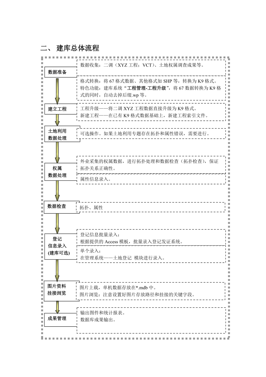 集体土地所有权建库流程.docx_第3页