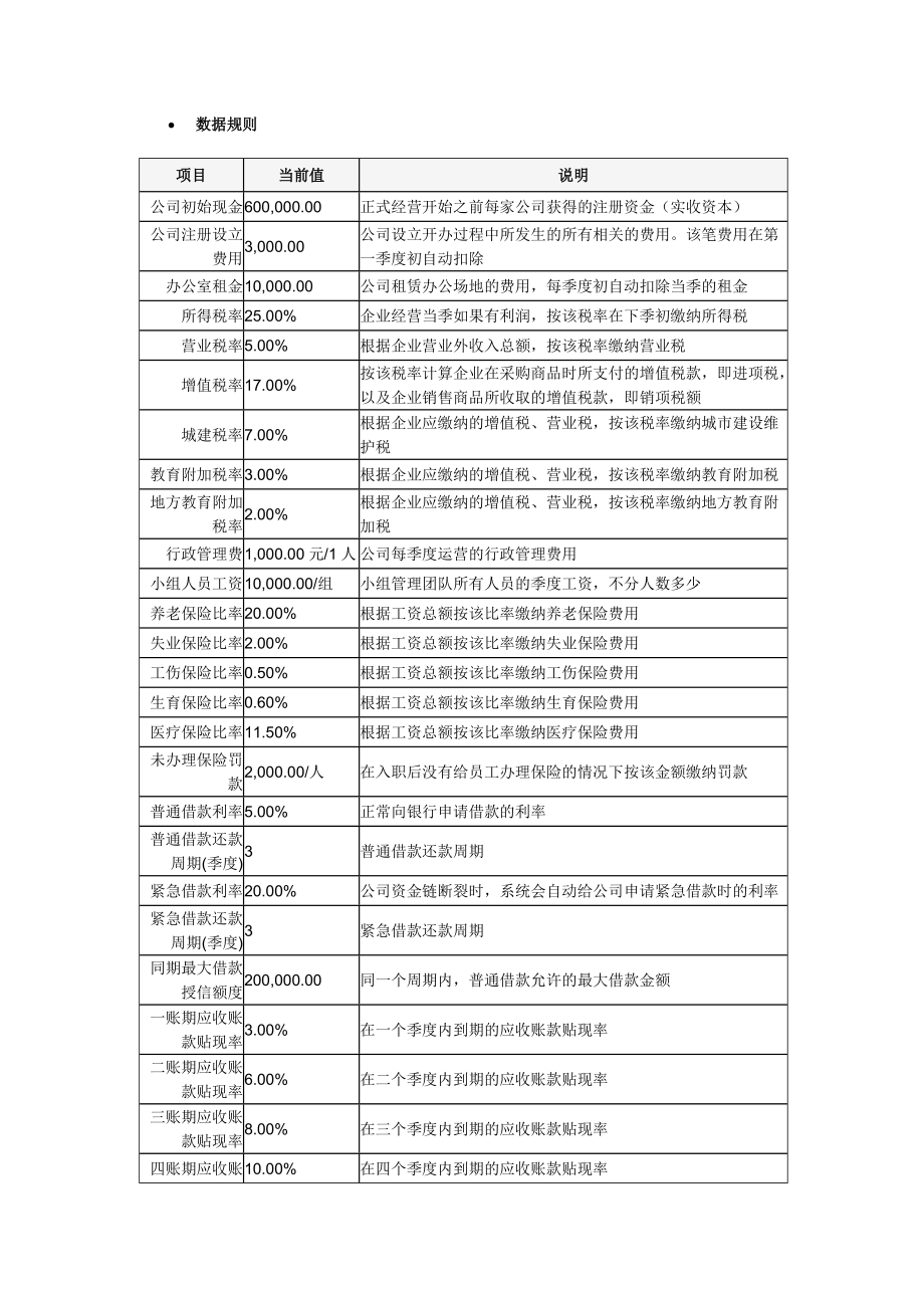 创业之星6个季度规则.docx_第2页