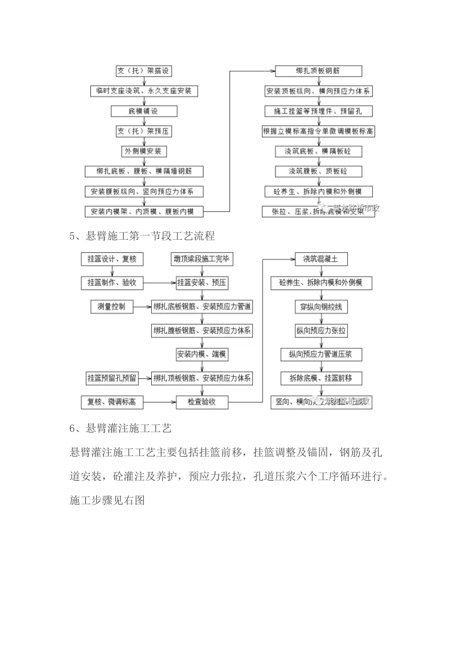 挂篮施工监理培训教材.docx_第2页