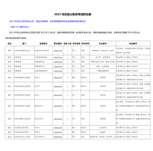 XXXX河北省公务员考试职位表.docx