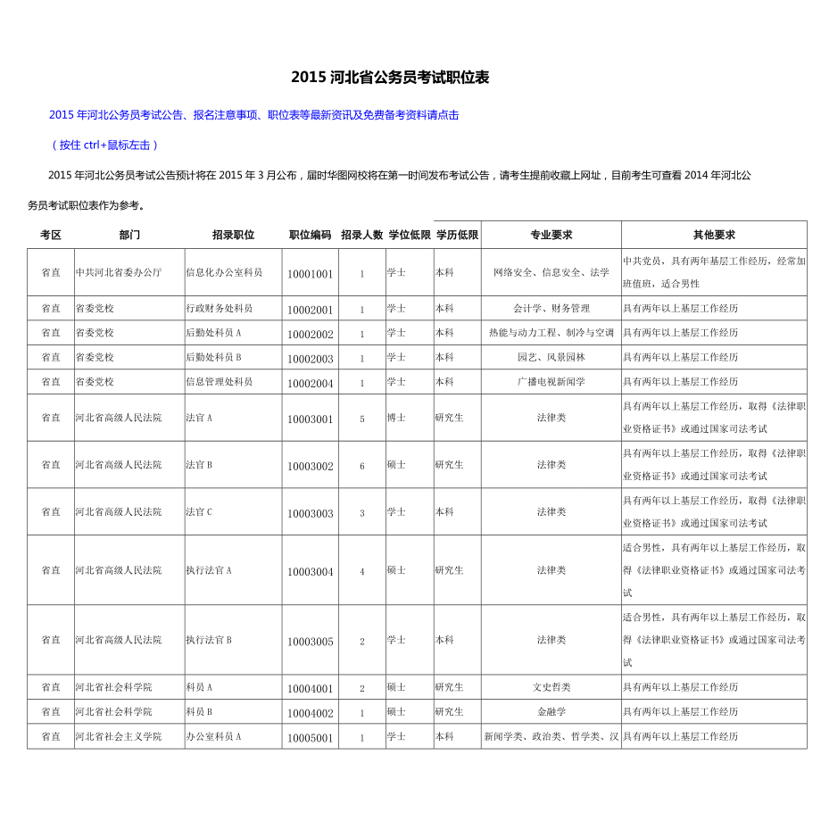 XXXX河北省公务员考试职位表.docx_第1页