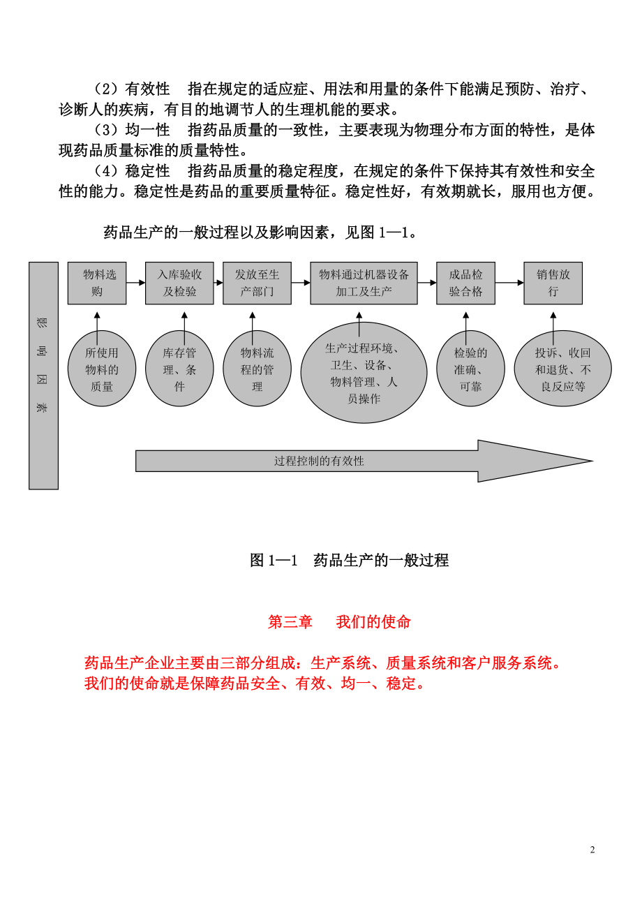 GMP知识培训课件.doc_第2页