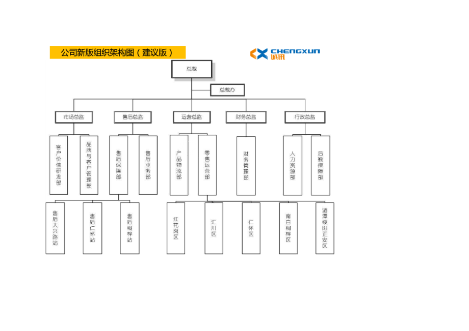 公司组织架构及部门职能.docx_第2页