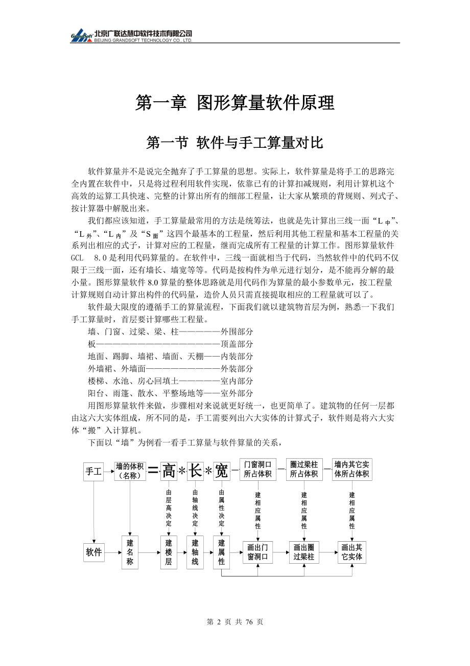 广联达图形算量培训教材.docx_第2页