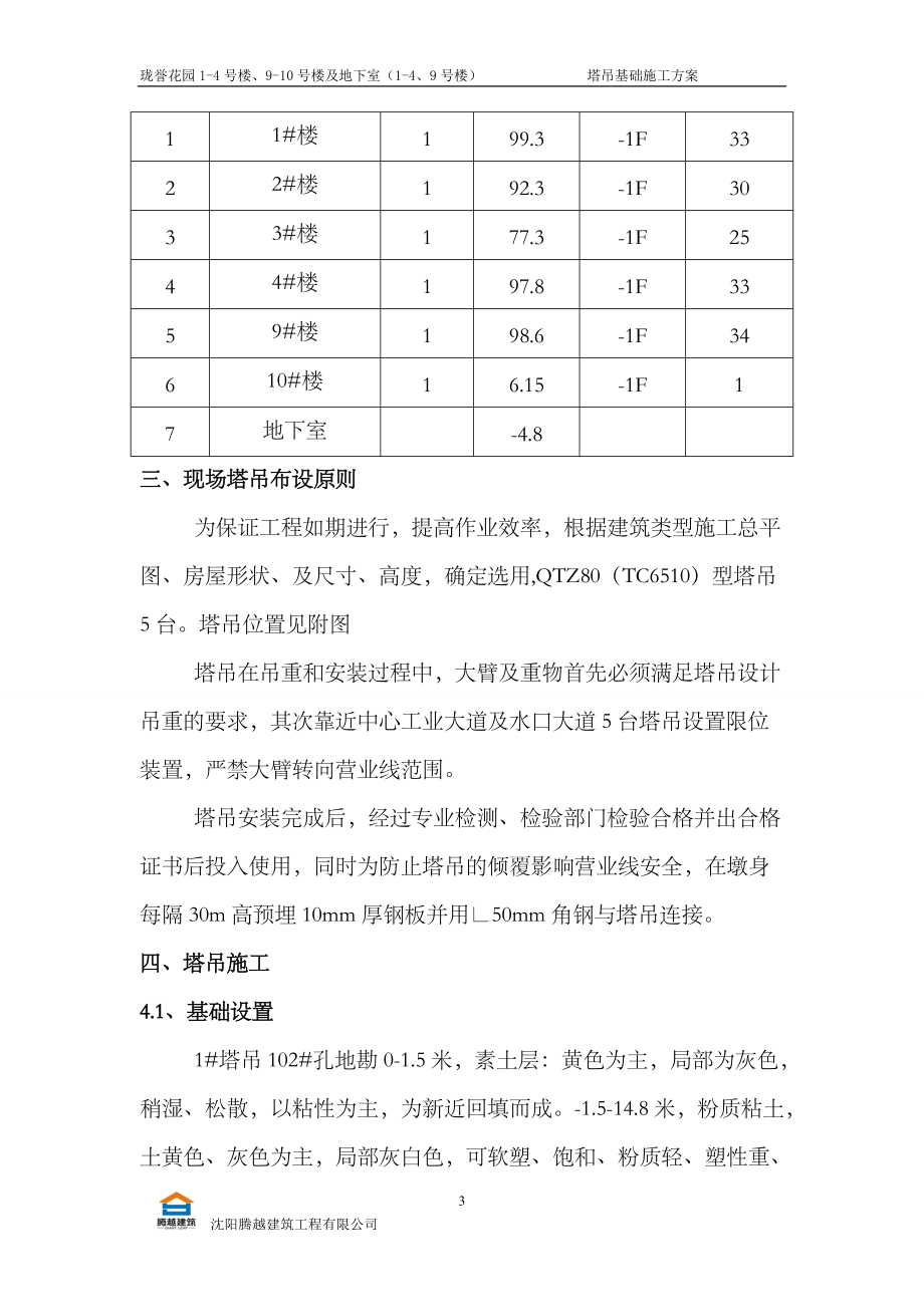 塔吊专项施工方案培训资料.docx_第3页