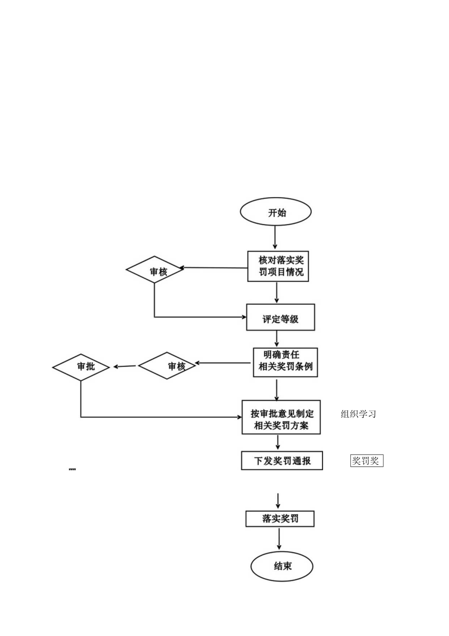 生产安全工作流程图.docx_第2页