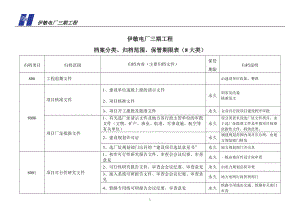 档案分类表([8大类]).docx