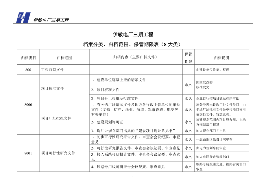 档案分类表([8大类]).docx_第1页