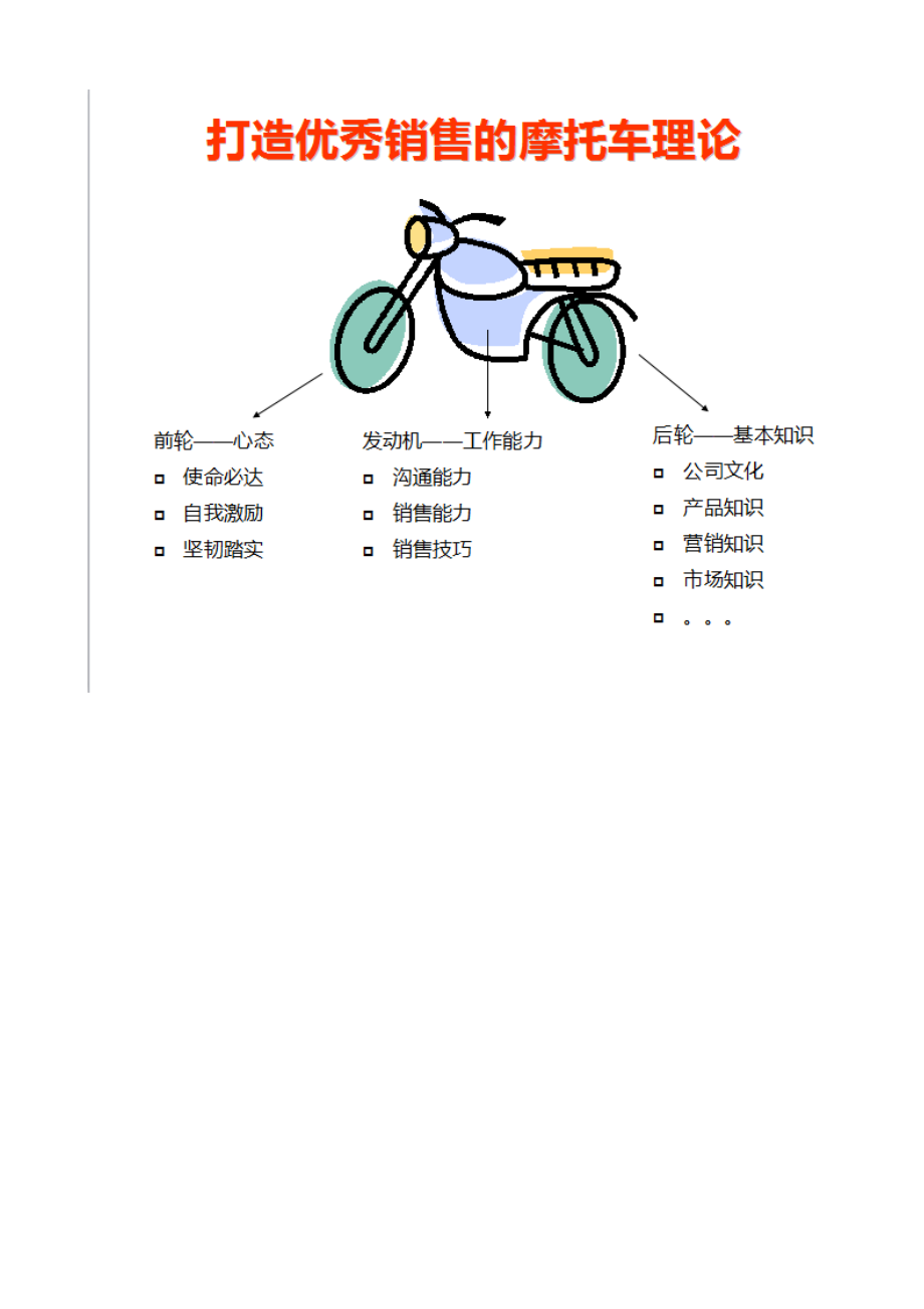 某地产置业顾问内训资料.docx_第3页