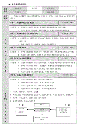 岗位说明表标准格式.docx