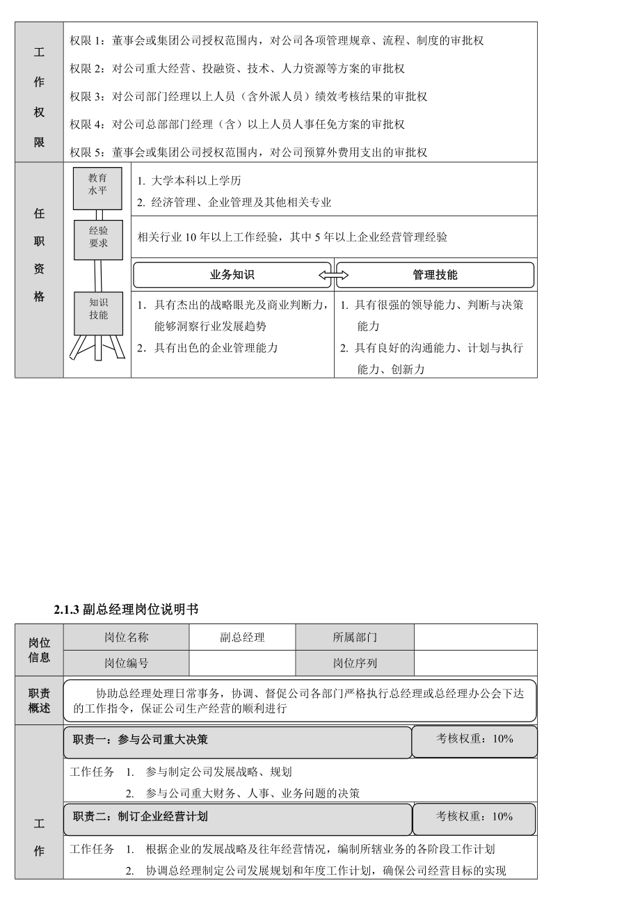 岗位说明表标准格式.docx_第2页