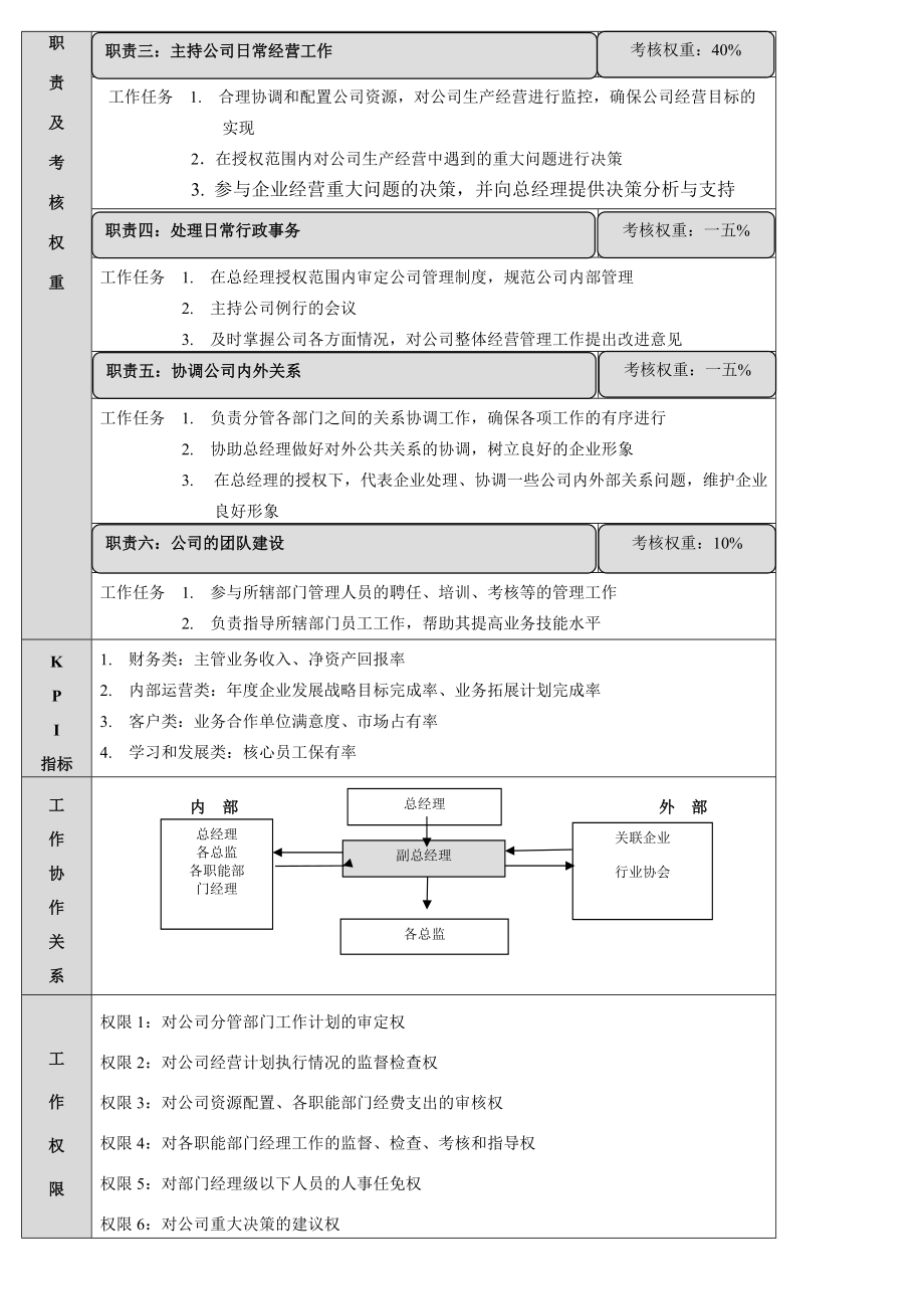 岗位说明表标准格式.docx_第3页