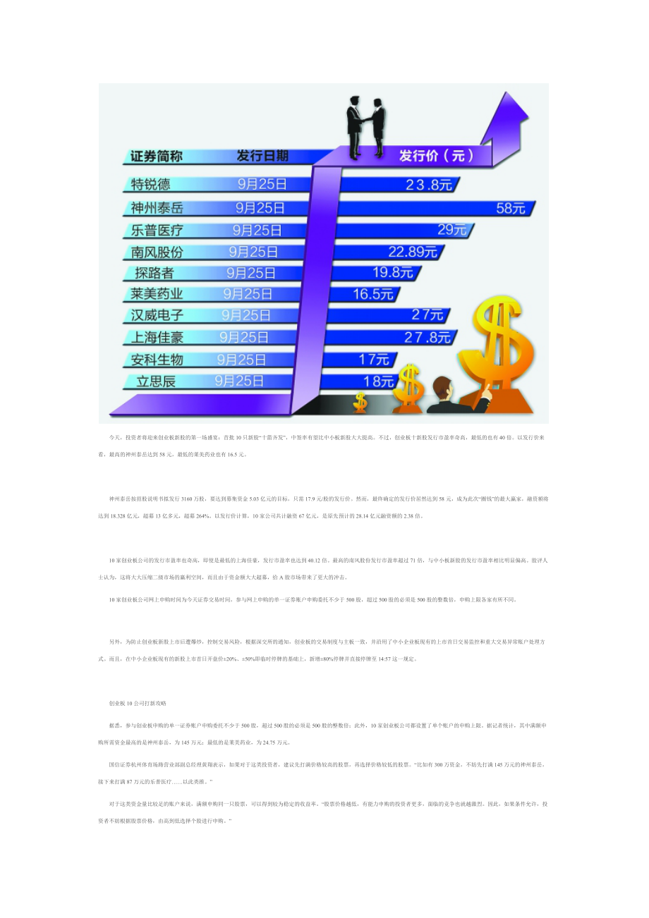 创业板十股高身价亮相10公司打新攻略.docx_第1页