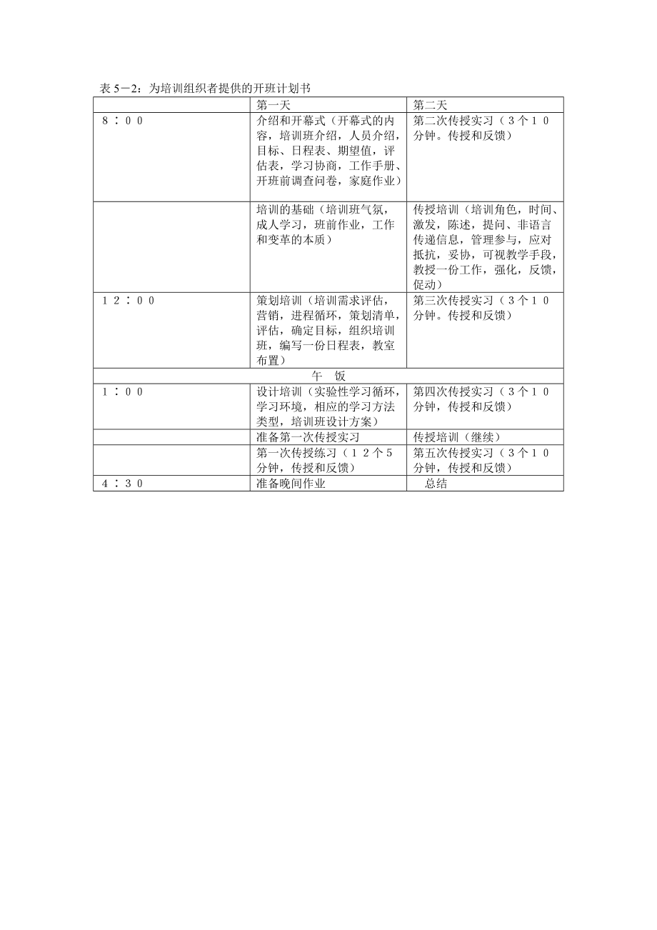 企业培训师培训准备.docx_第2页