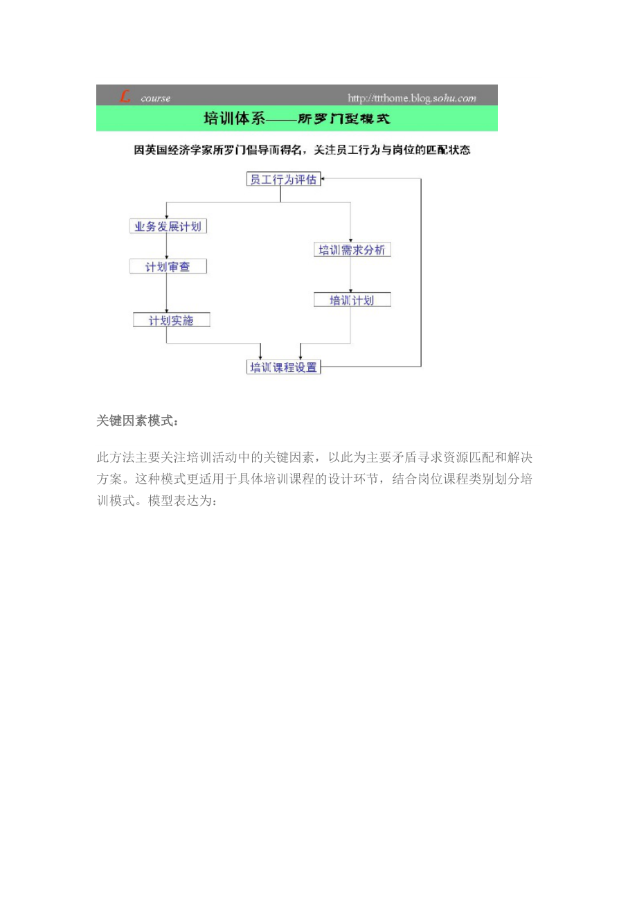 培训体系模型.docx_第3页