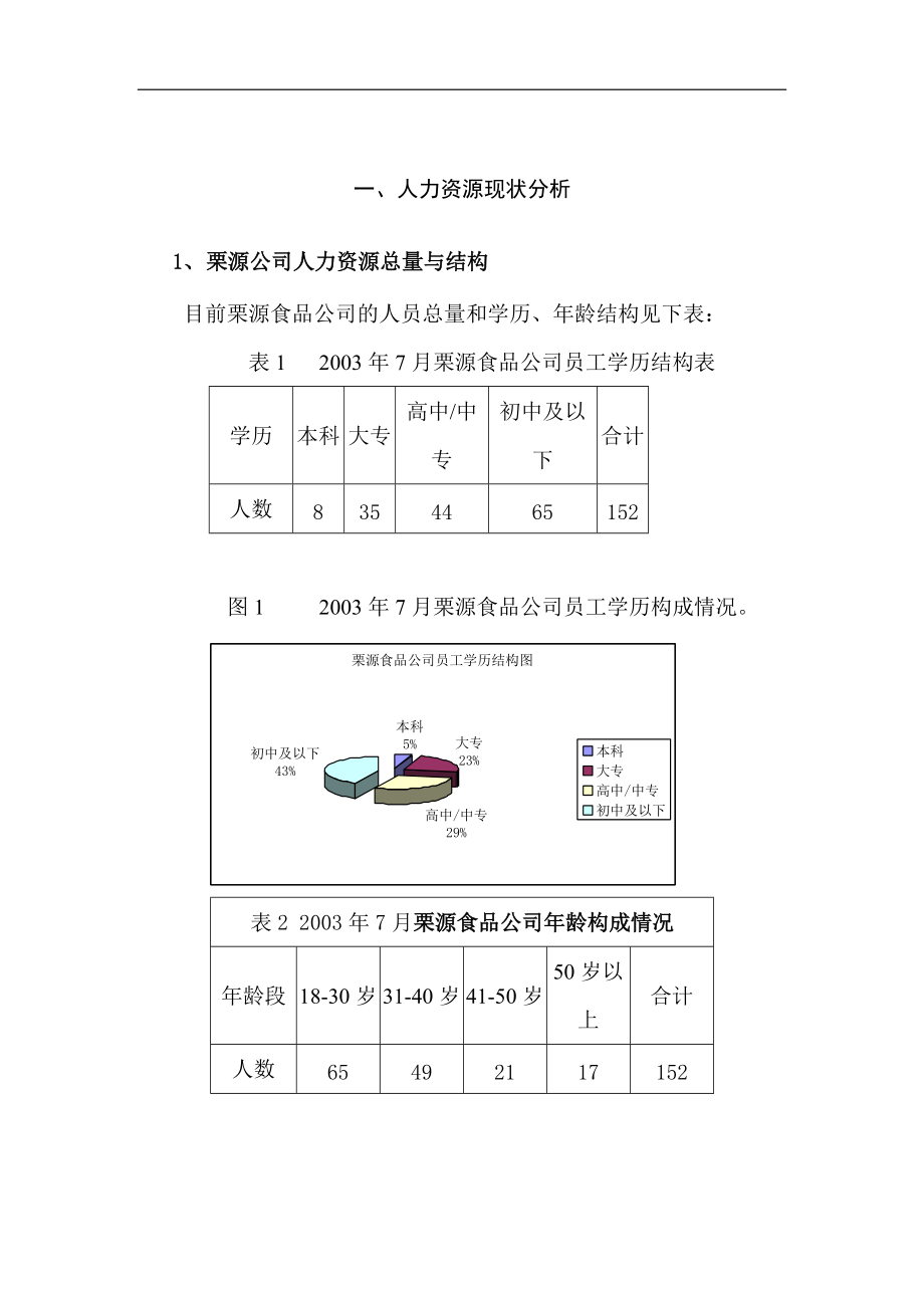 某某公司人力资源规划现状分析.doc_第2页