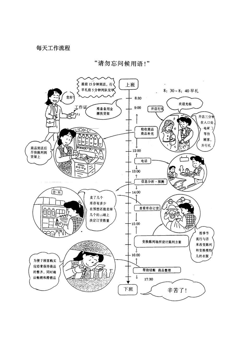 天河城商场培训手册（图文并茂）(doc).docx_第3页