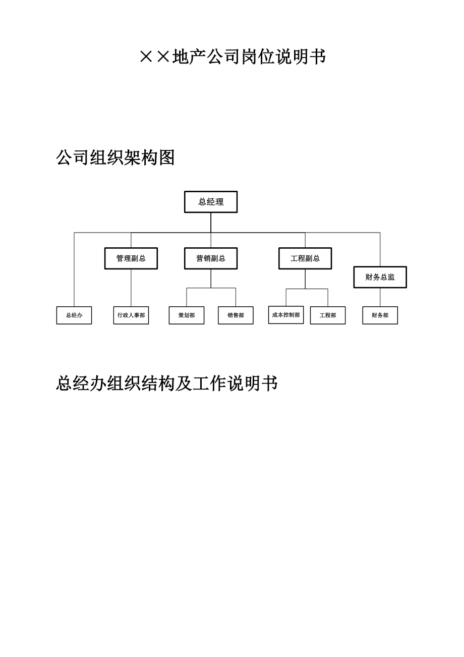 某地产公司岗位说明书.docx_第1页