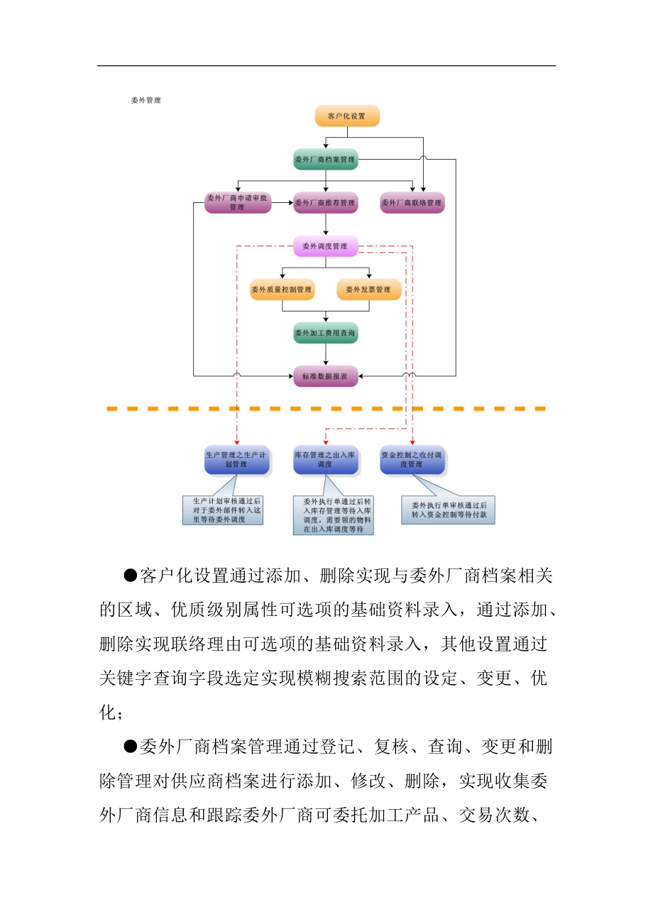 委外厂商档案管理设置.docx_第2页