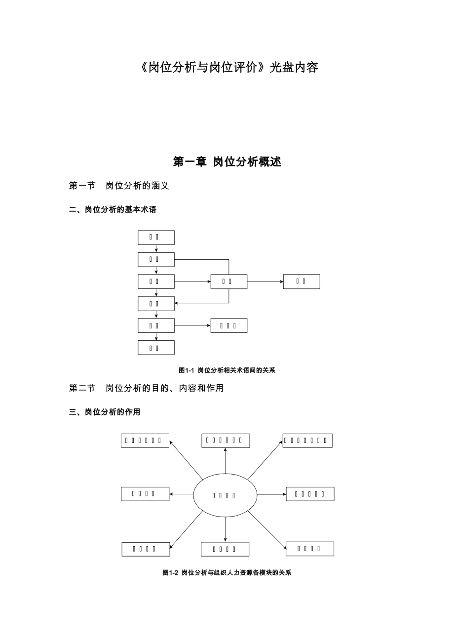 岗位分析与岗位评价适应范本.doc_第1页