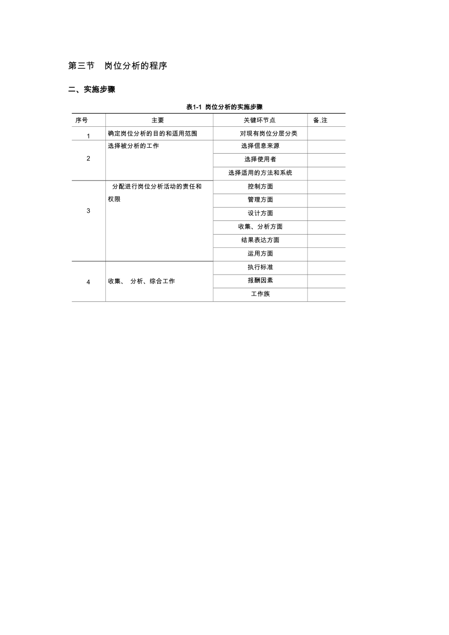 岗位分析与岗位评价适应范本.doc_第2页