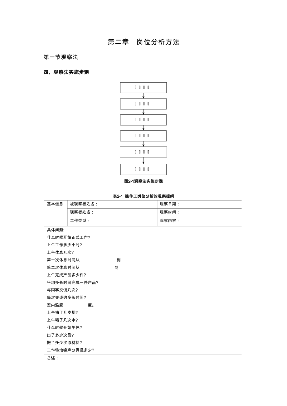 岗位分析与岗位评价适应范本.doc_第3页