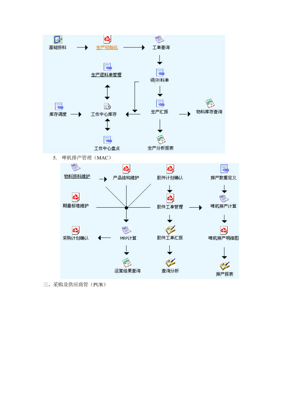 销售及客户关系管理流程.docx_第3页