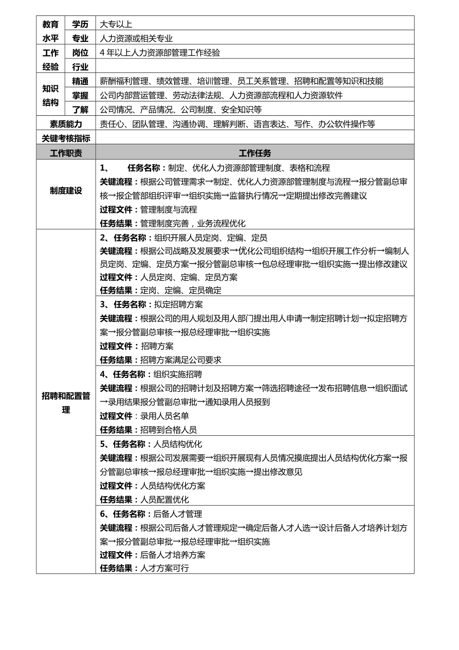 公司岗位说明书汇编.docx_第3页