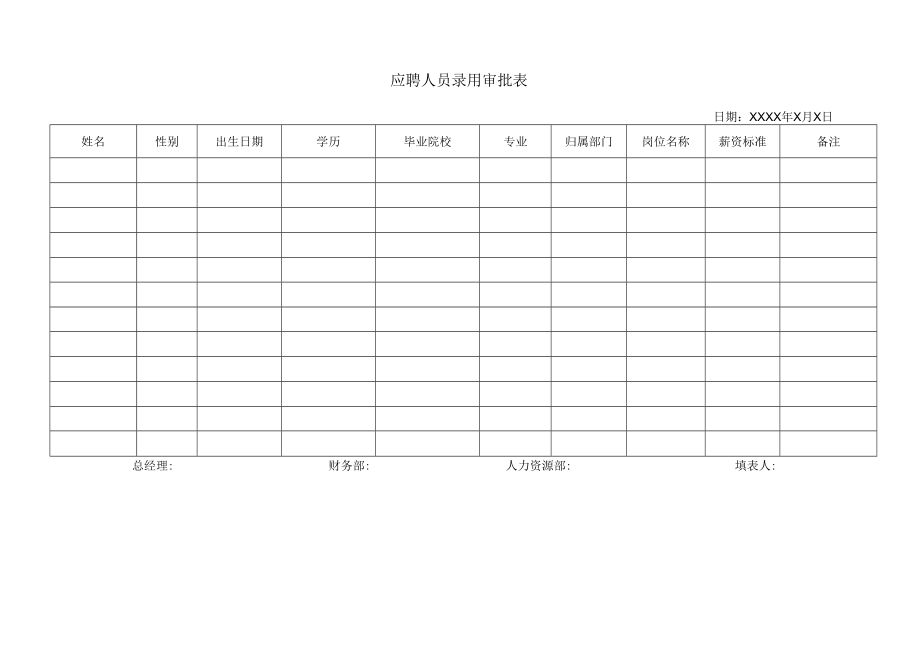 应聘人员录用审批表.docx_第1页