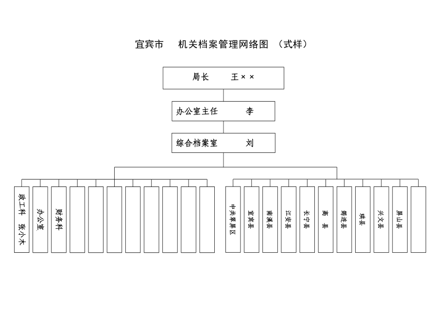 宜宾市档案分类大纲.doc_第1页