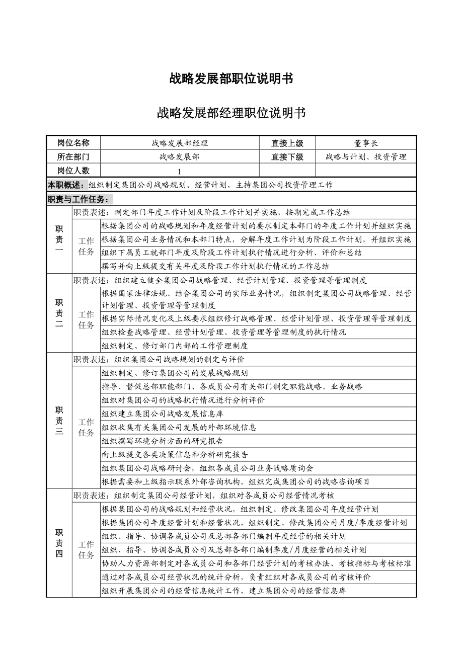 某集团总部职位说明书汇编.docx_第3页