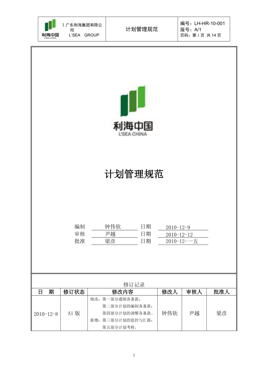 某某集团人力计划管理规范.doc_第1页