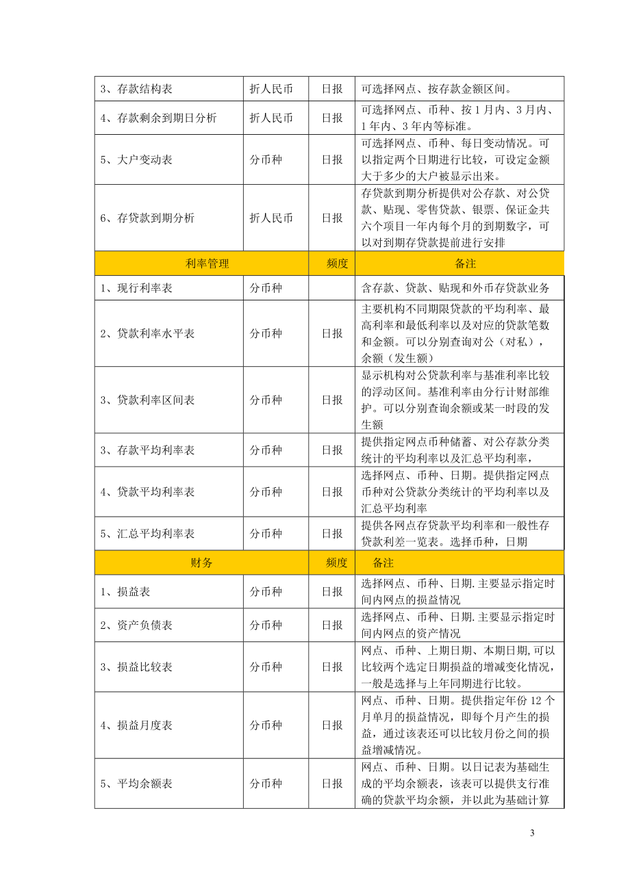 银行综合管理信息系统.docx_第3页