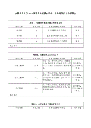 毕业生机械自动化、农业建筑类专场招聘会.doc