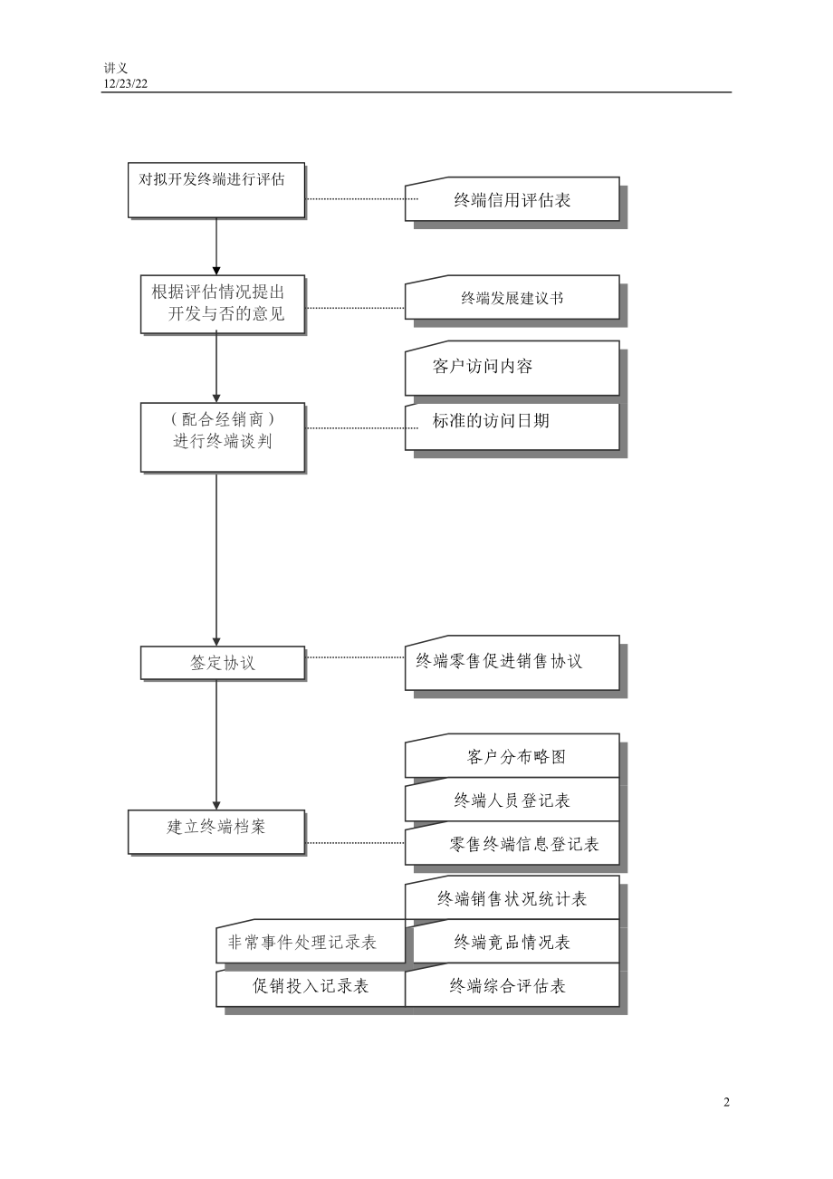 某咨询创业－奇正藏药终端开发.docx_第2页