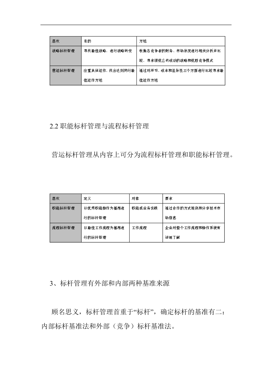 标杆管理实际操作培训.docx_第3页