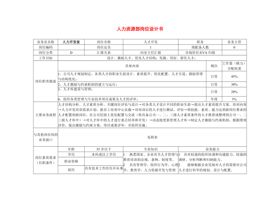 某某企业人力资源部岗位设计书.doc_第1页